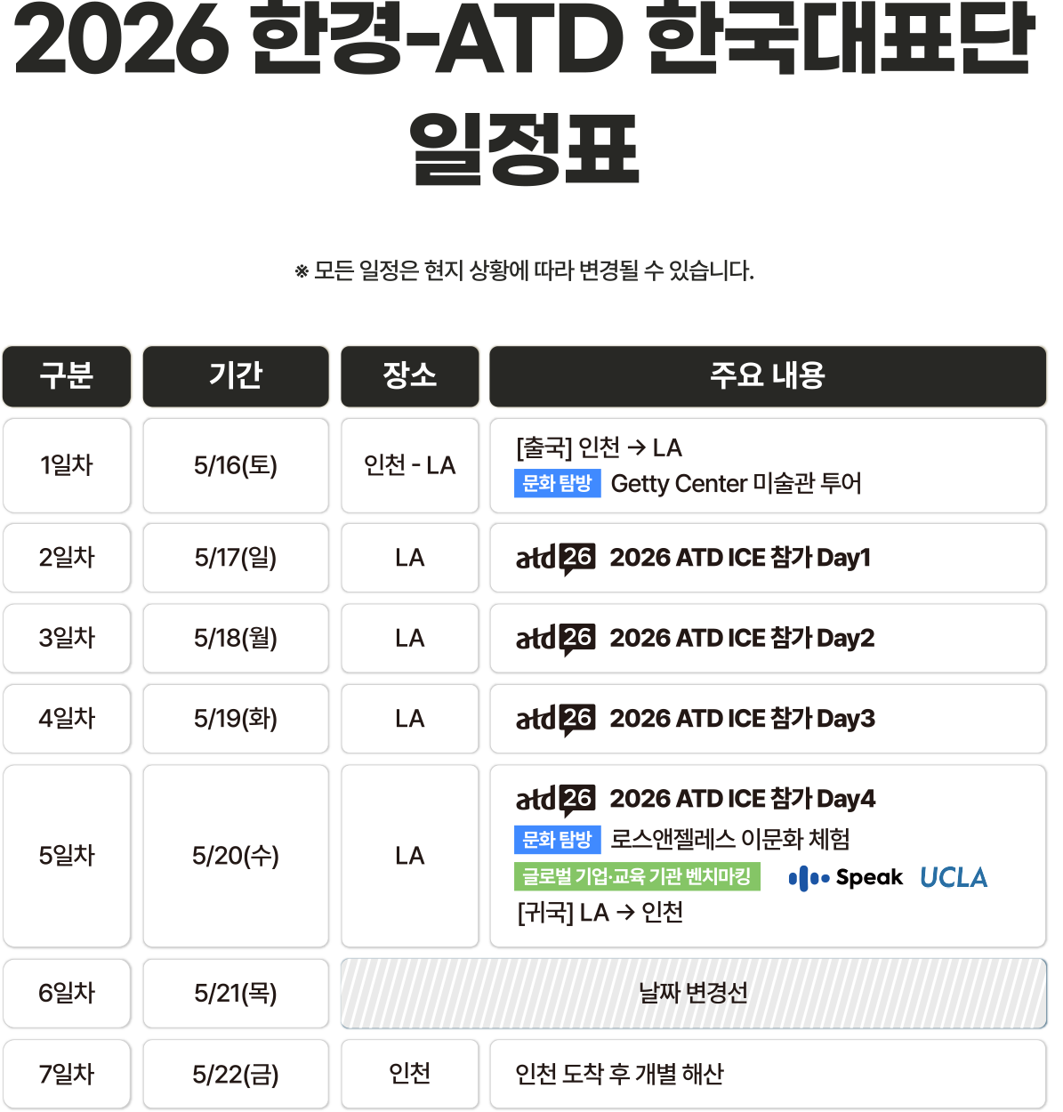 2026 한경-ATD 한국대표단 일정표