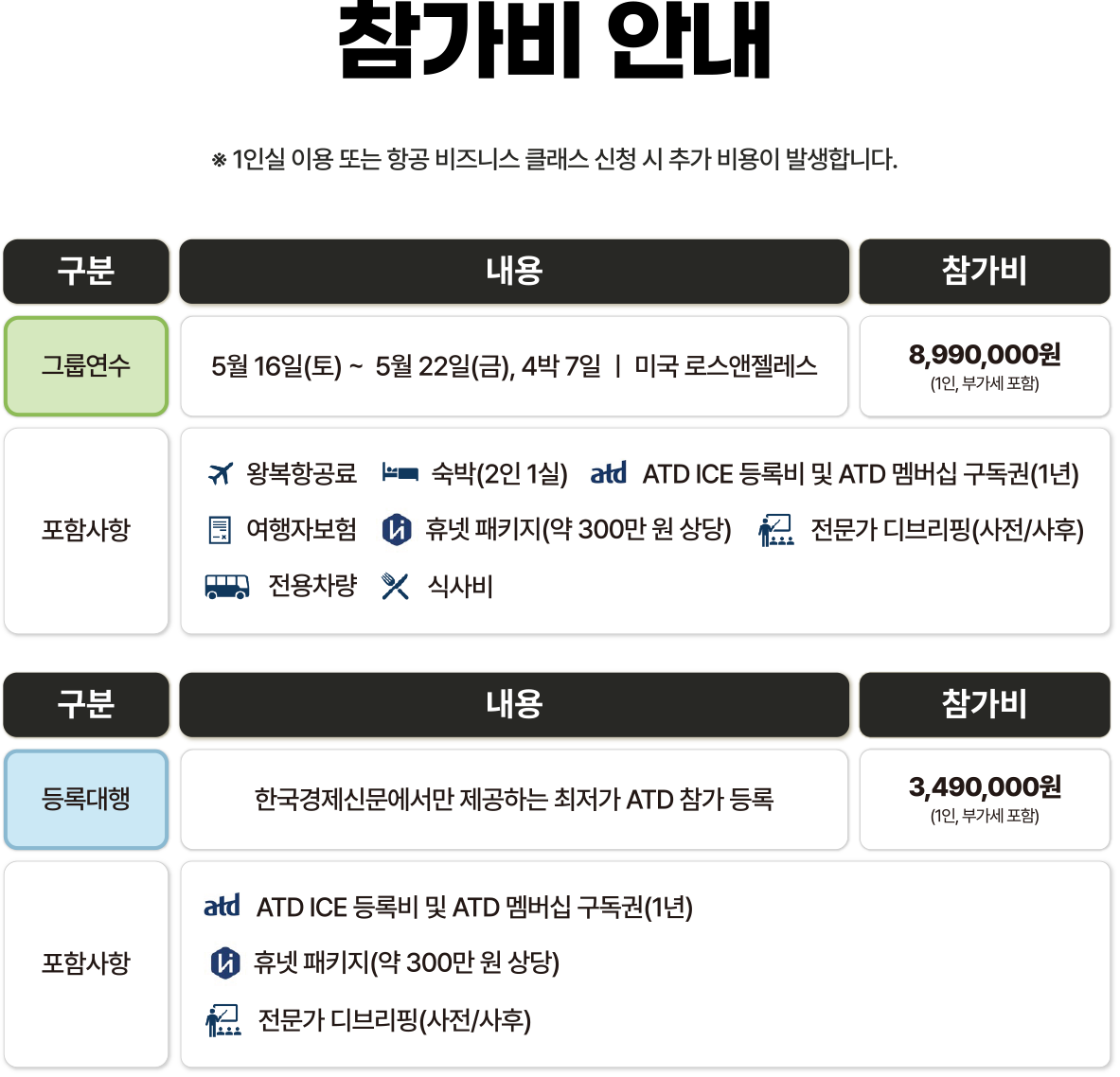 참가비 안내 - 그룹연수 890만원, 등록대행 349만원